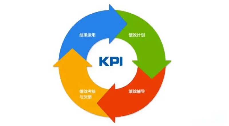 绩效管理：那些让你头疼的难题究竟藏在哪？-中小企实战运营与营销工作室