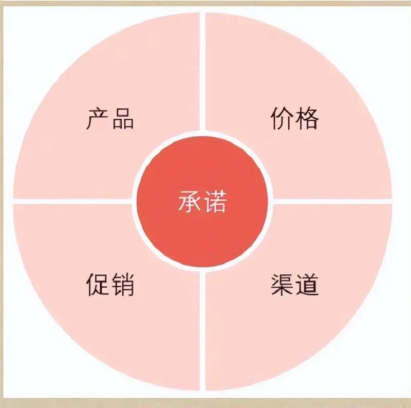营销、市场与销售:商业铁三角的共生密码-中小企实战运营与营销工作室