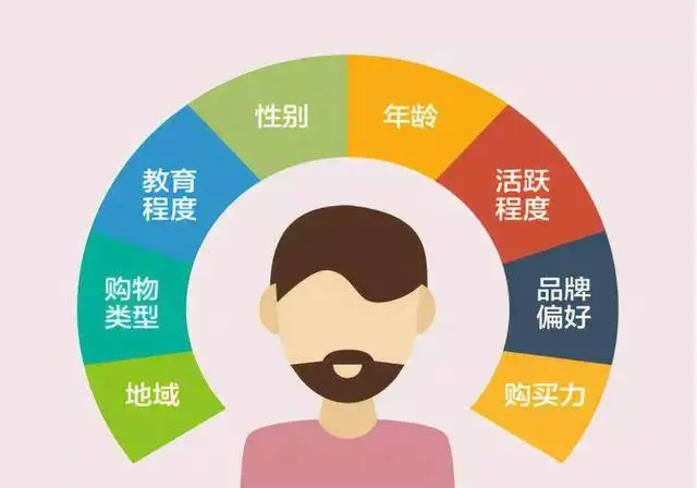 企业：找准客户价值定位的关键密码-中小企实战运营与营销工作室