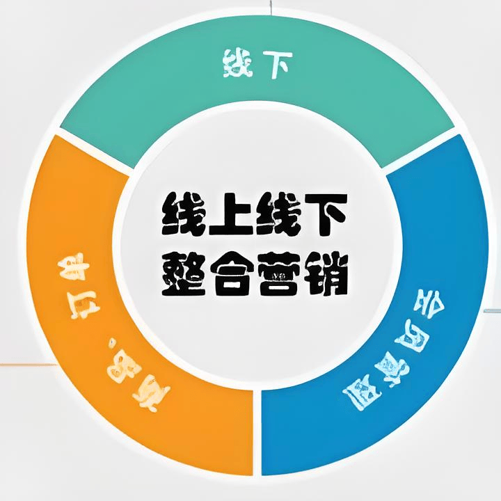 如何实现线上线下营销结合-中小企实战运营与营销工作室