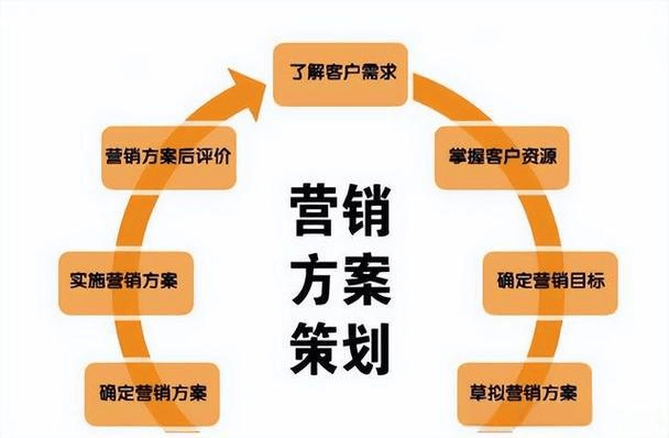 一个完整的营销策划有几个步骤？从 0 到 1 拆解全流程-中小企实战运营与营销工作室
