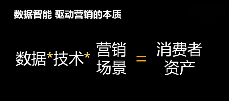 如何理解数据、技术与营销的关系?-中小企实战运营与营销工作室