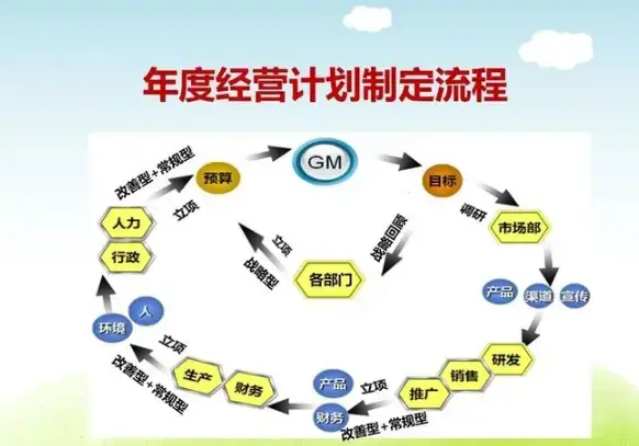 中小企业如何做好年度经营规划-中小企实战运营与营销工作室