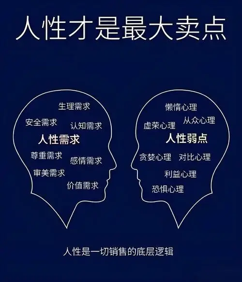 如何利用人性的弱点进行营销规划？-中小企实战运营与营销工作室