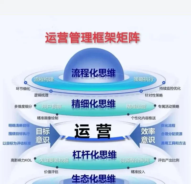 中小企业运营战略的不同要素是什么？-中小企实战运营与营销工作室