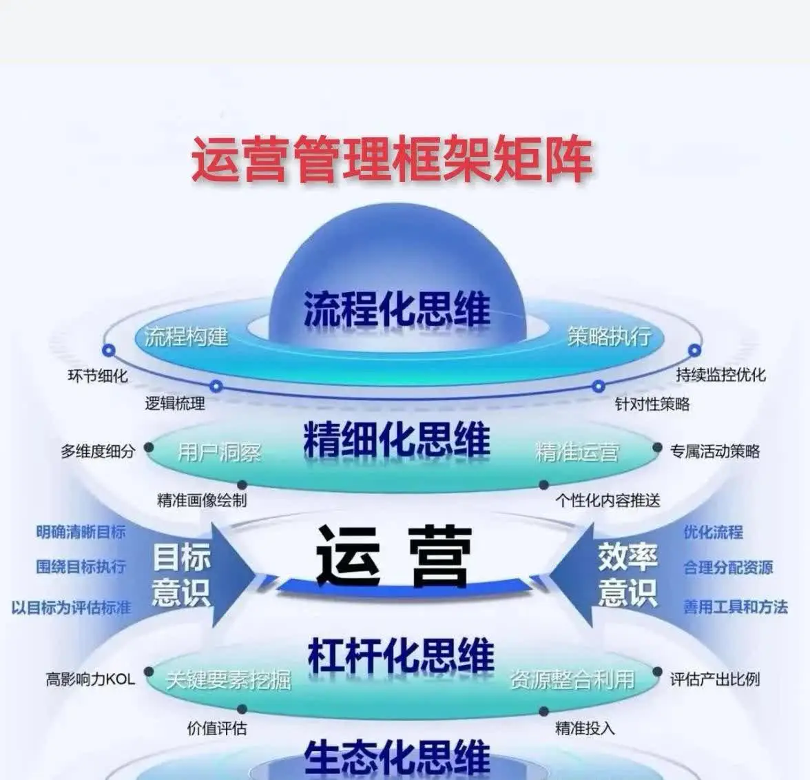中小企业运营战略的不同要素是什么？-中小企实战运营与营销工作室