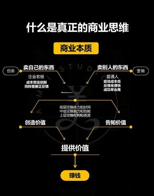 中小企业的商业逻辑是什么?-中小企实战运营与营销工作室