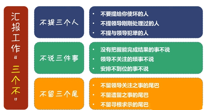 图解如何跟领导有效的汇报工作？-中小企实战运营与营销工作室