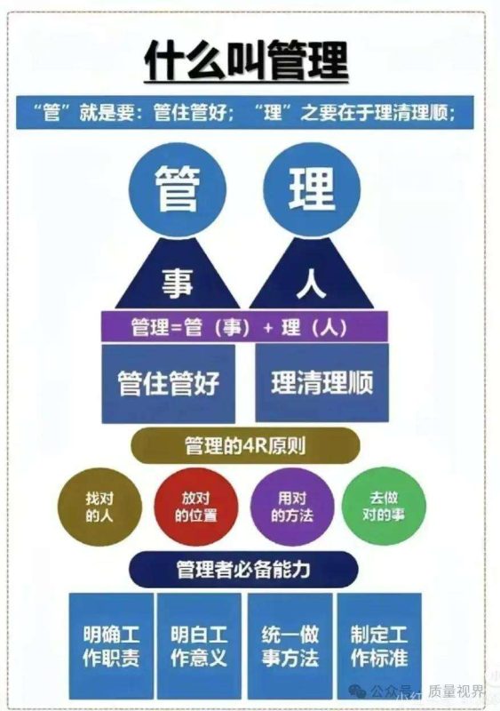 管理：到底管什么，理什么？-中小企实战运营与营销工作室