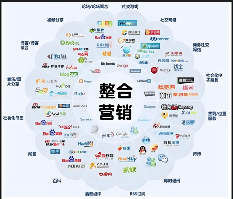 全网营销策划：从流量到转化的全链路作战地图-中小企实战运营与营销工作室