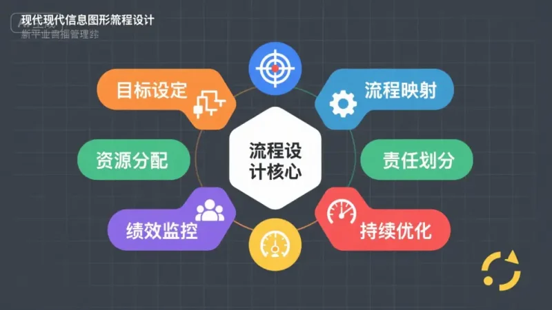 如何设计企业的管理流程?-中小企实战运营与营销工作室