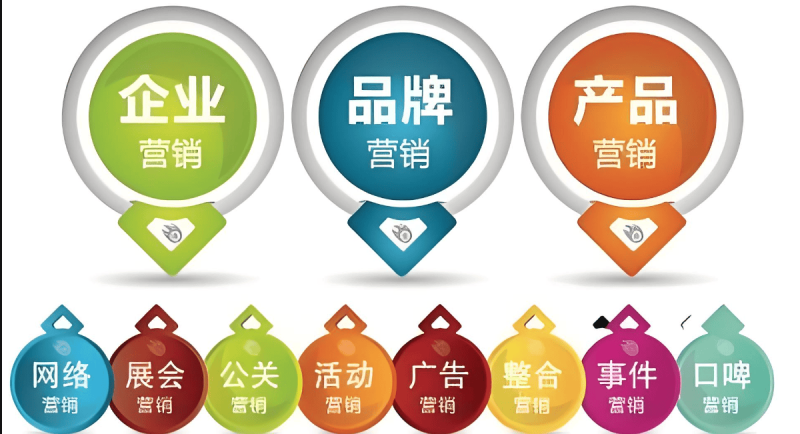 初创企业如何进行产品的营销推广?-中小企实战运营与营销工作室