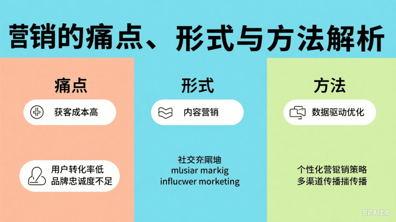 营销的痛点、形式与方法解析-中小企实战运营与营销工作室